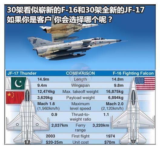 美国为挤压中国枭龙的国际市场亮出这招：战机免费送 只收改装费