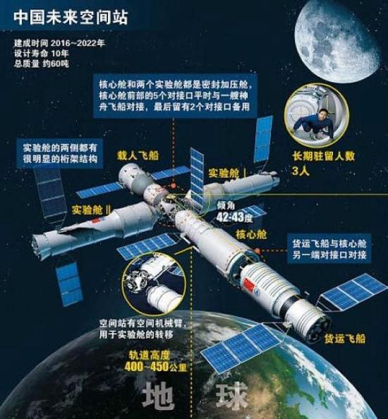 中国航天坚定且坚实的脚步 火箭、卫星、飞船和空间站都不能少