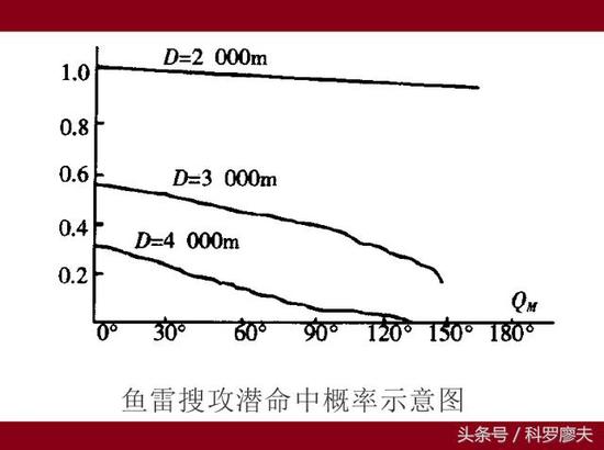 这艘核潜艇巨大噪声在夏威夷就能听到，为何中国海军依然爱不释手