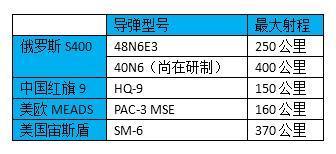 哪些尖端武器既卖给印度又卖中国？俄罗斯这手牌打得实在令人叫绝