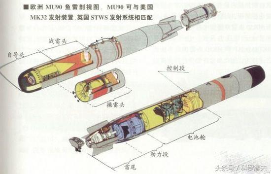 鱼雷的体积和直径,要比潜艇小的多,无法安装大型主被动声呐,雷上声呐