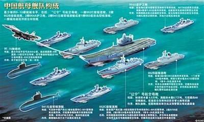 日本海军足以横扫亚洲？美国表示这是事实 但中国海军坚决不答应