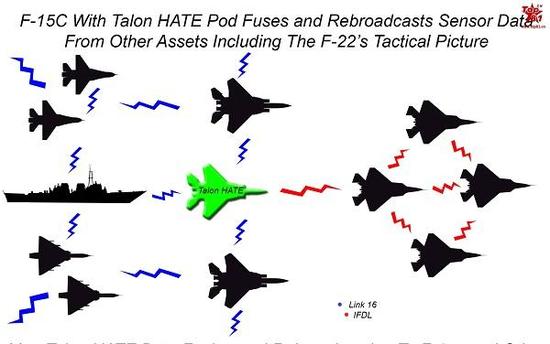 F-35空战性能不如预期，美国空军只好继续用老鹰