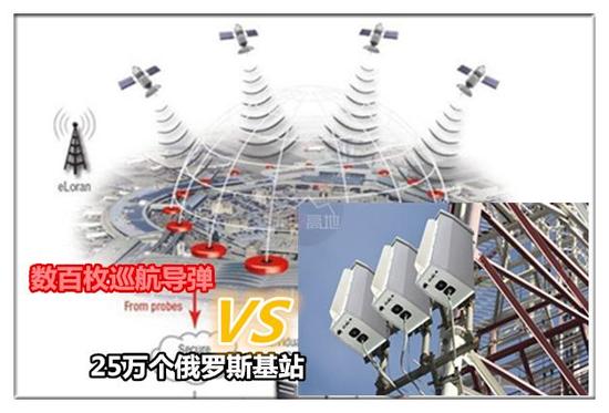 俄罗斯大规模小动作被美专家解读为备战：未来或让巡航导弹全失灵