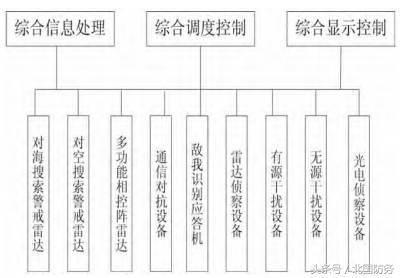 舰船史上最强桅杆，055型驱逐舰核心设备即将登场