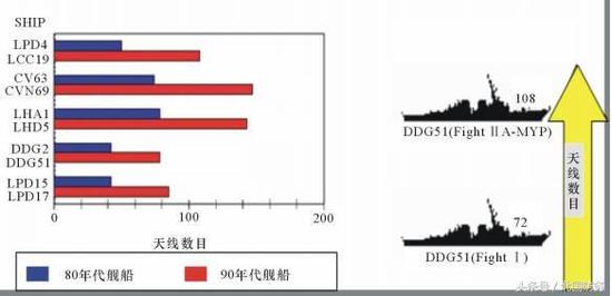 舰船史上最强桅杆，055型驱逐舰核心设备即将登场