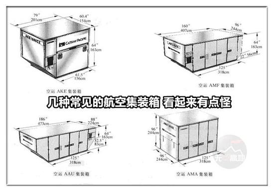 运-20能装下28个标准化集装箱有问题？其实背后有一更大问题