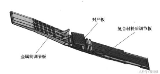 想换更大推力发动机?并没有那么容易,歼20还得做三大基础改进