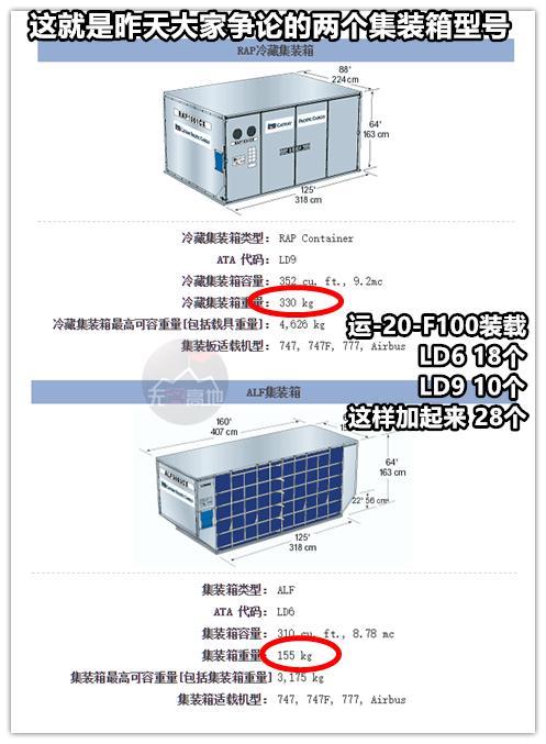 运-20能装下28个标准化集装箱有问题？其实背后有一更大问题