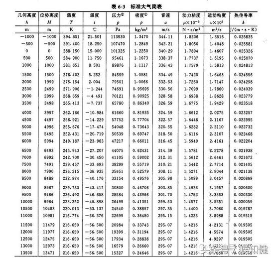 ٷݹ31ٶȽ1.14٣