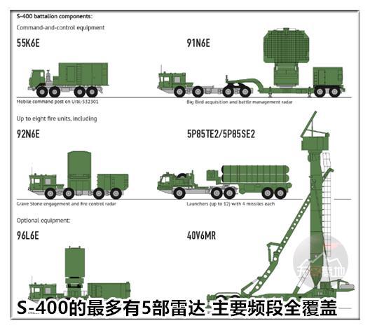 都是买防空导弹 普京亲自推销：中国两年后交付 印度又没然后了