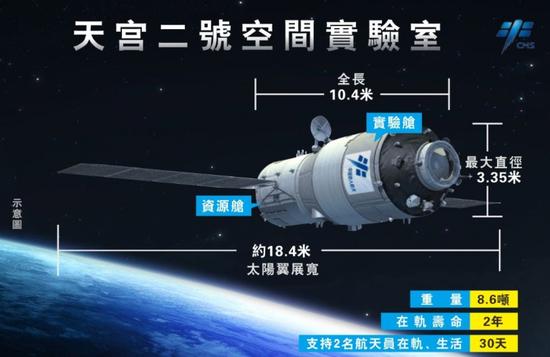中国载人航天开拓地月空间美却飞向火星 哪个更明智|中国|载人航天|火星_新浪军事_新浪网