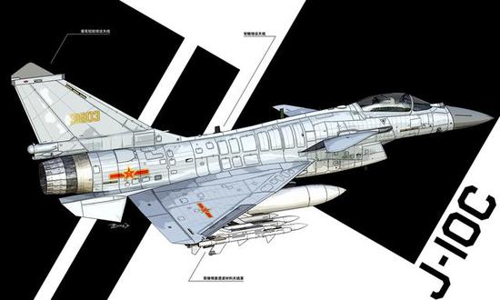 歼10升级后有一重要优势 依靠体系对抗F35没