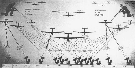 对防空雷达的压制作战在二战末期的欧洲已经初见雏形