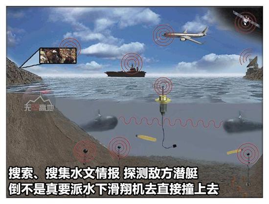中国水下大撒网战略终曝光：更适合捉谁 核潜艇还是常规潜艇？