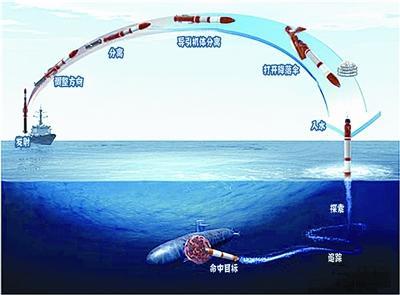 中国试射大尺寸新型鱼雷增强反潜战力，一性能令美日潜艇无法躲藏