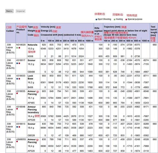 解放军：想当狙击手？先看智商和文化水平是否够格