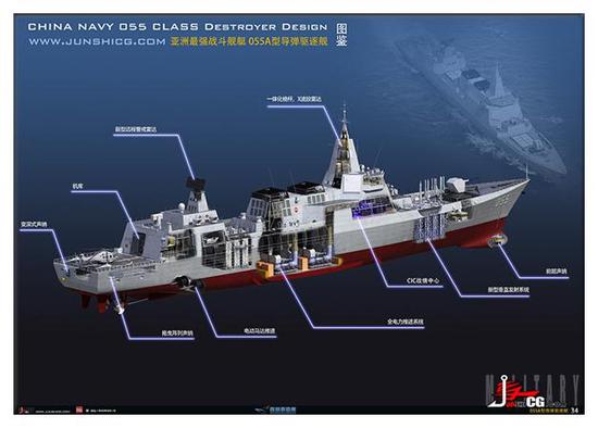 055虽然相对外观保守一些 性能上还是领先 而且不存在绝对短板项目 是一型非常适合中国海军的舰艇