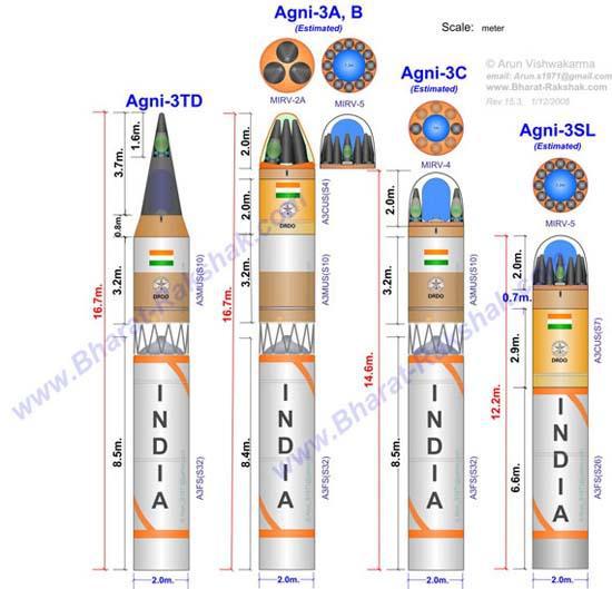 印度烈火弹道导弹改进型导弹外形示意图