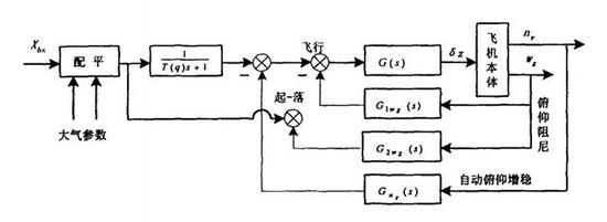 歼16歼11上高原属于极限操作 俄国人自己都不