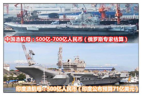 虽然并非准确数字 但是500亿对比700亿 这个差距有这么大吗?