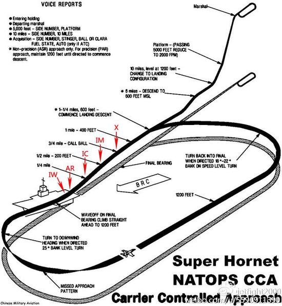 F/A-18E/F��ĸ�Ž�����ͼ