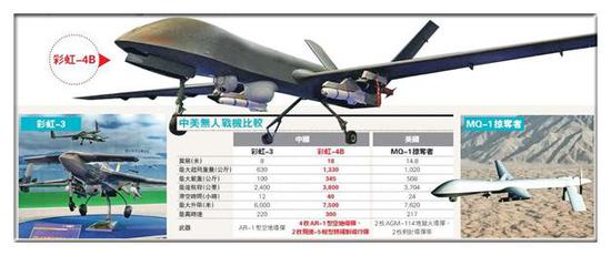 当然 有人欢喜有人愁 中国无人机卖的好 自然有人的无人机就要卖不出去了