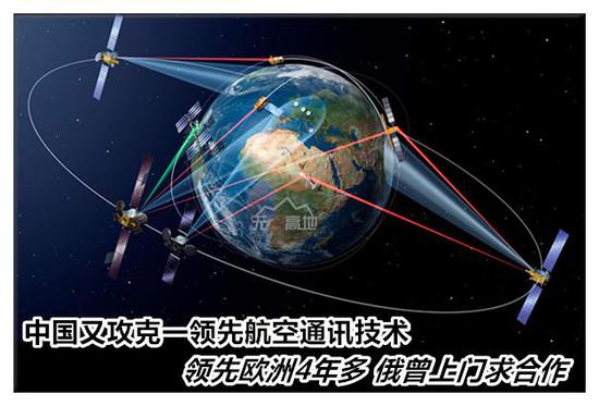 欧洲从2009年开始就想建立激光中继网络 可到了2016年才发射第一颗实验卫星 落后中国4年！