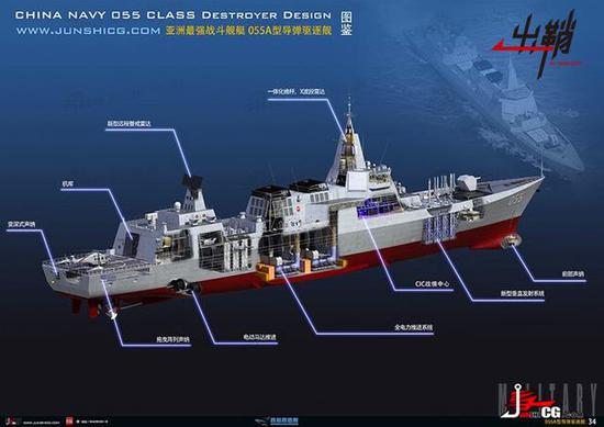 055型驱逐舰一万吨级，使用四台QC280燃气轮机全燃联合动力系统，四机并联总功率达90兆瓦以上。