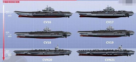 美称中国003航母与福特级相当_手机新浪网