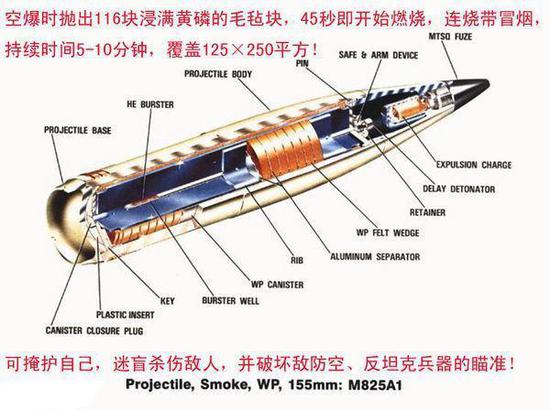 白磷弹威力巨大惨无人道却被各国淘汰，只因这个缘故