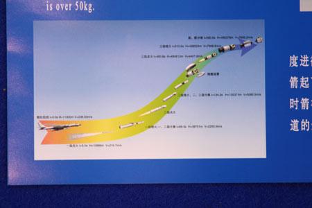 中国空射运载火箭细节：火箭发射过程模拟图，从图中可见载机为轰六