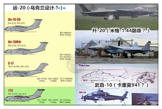 一直以来都存在着给中国武器找出处的活动 俄罗斯更是乐此不疲