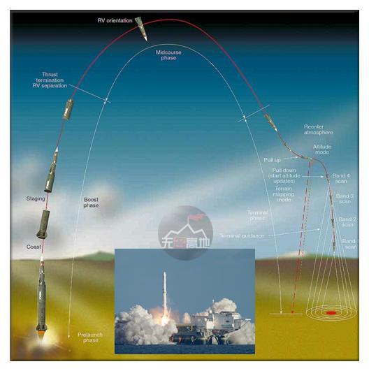 美妄言敲打中国火箭军 从武器库中拉出该型老
