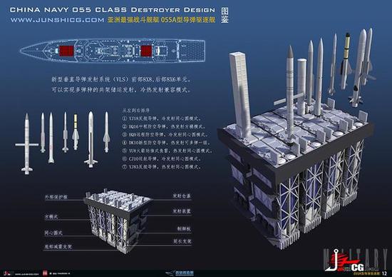 　　图片：055型舰拥有先进的通用导弹垂直发射系统。