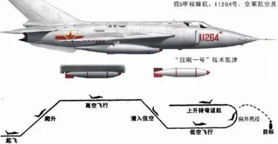 图片：《飞行交响乐》大背景正是强-5强击机甩投氢弹试验。