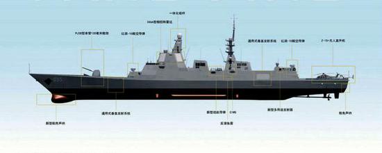媒体分析的055型驱逐舰主要装备分布图