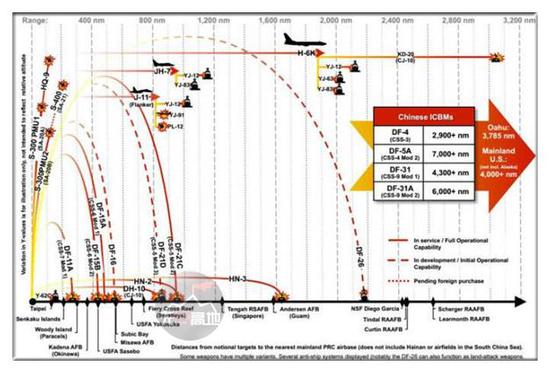 美国智库绘制的中国武器库的射程表 可以看到主要打击范围都是围绕“区域拒止战略”进行的