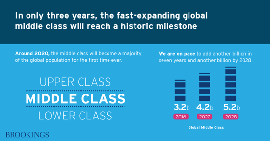 �в��׼�������������2020��������״γ��������϶����˿ڴﵽ�в��׼���ԣ����ˮƽ�����