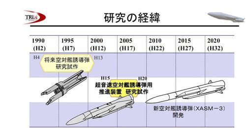 
	XASM-3及其前身经历了漫长的研发过程 
