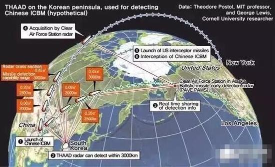 点击查看大图
不提模式,不提高度,谈雷达探测距离那就是耍流氓