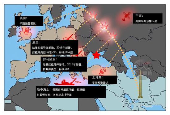 红星处就是此次俄罗斯部署“摩尔曼斯克-BN”系统的位置 显然是堆到美军基地的门口了