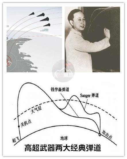 高超音速武器都会遵循的两大经典弹道