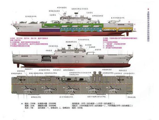 中国为何要造075型两栖攻击舰 将令海军成为世界第2