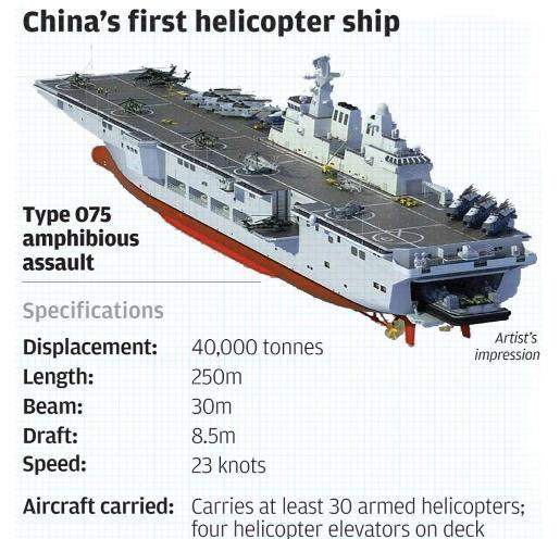 075型两栖攻击舰吨位,075型两栖攻击舰大型 中国为何要造075型两栖攻击舰
