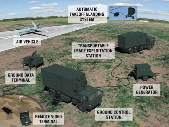 图片：土耳其“安卡”无人机的指挥控制系统。