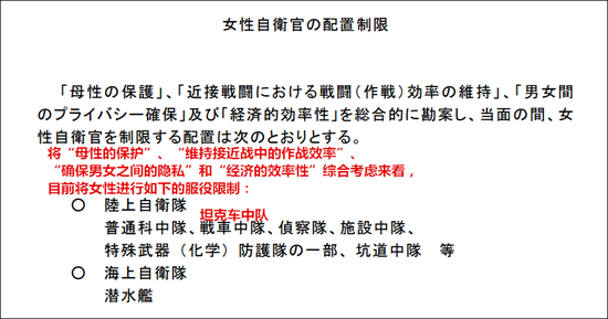 日本防卫省2016年对于女性在自卫队服役的限制