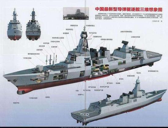 055型驱逐舰想象图