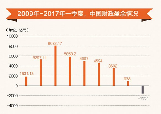科工力量:中美科技支出此消彼长将影响国运