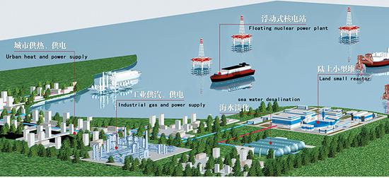 
	“玲龙一号”用途示意图
